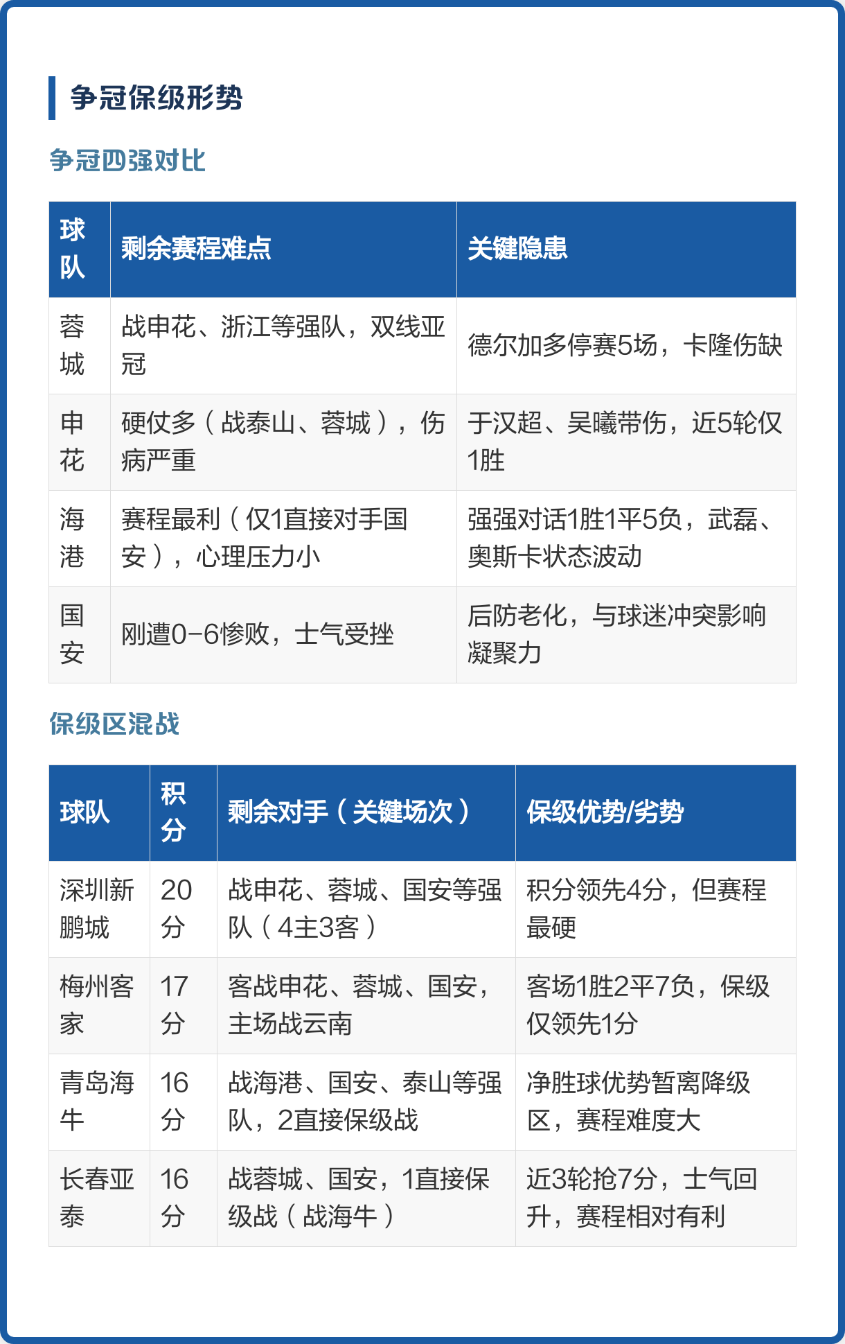 c7c7.app-包含重磅！赛前毕尔巴鄂竞技调整名单以备中超风云突变上海申花冲刺阶段篮板制胜，库里在切尔西比赛中绝杀的词条